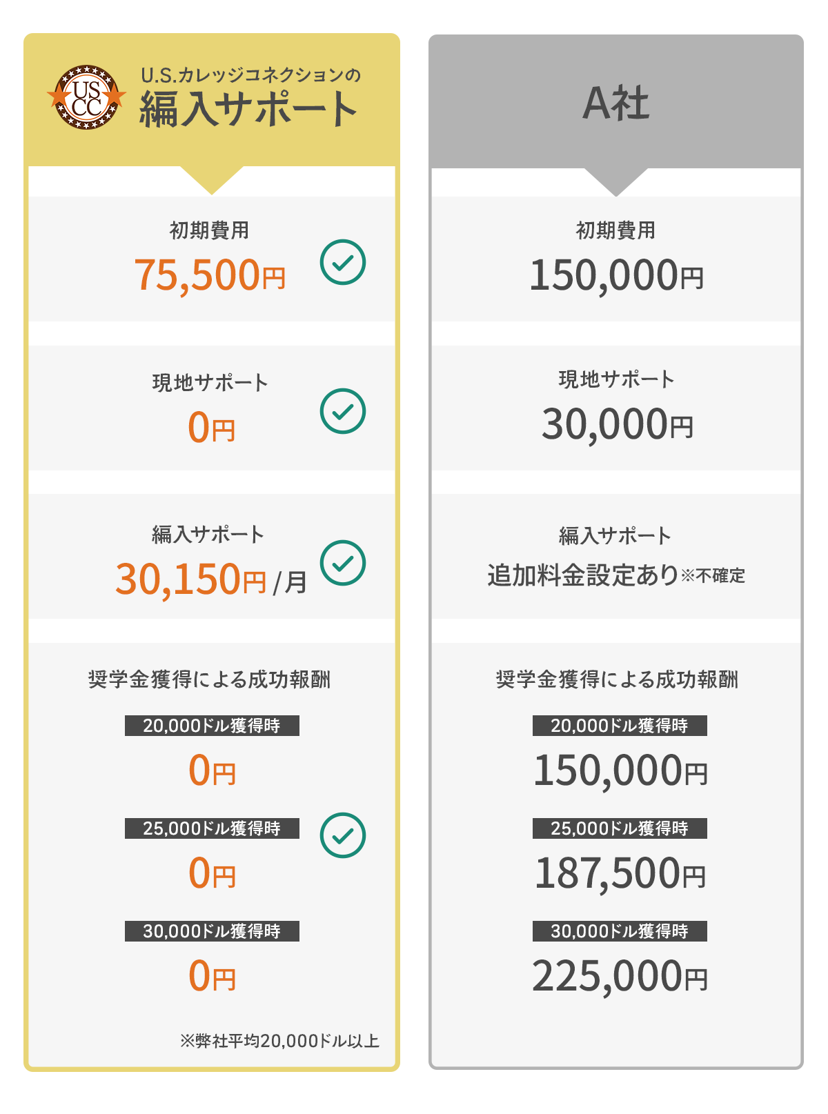 比較表